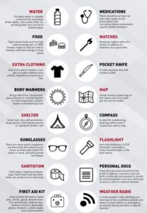 7 Essentials For Your Ultimate Survival Kit – Survivopedia