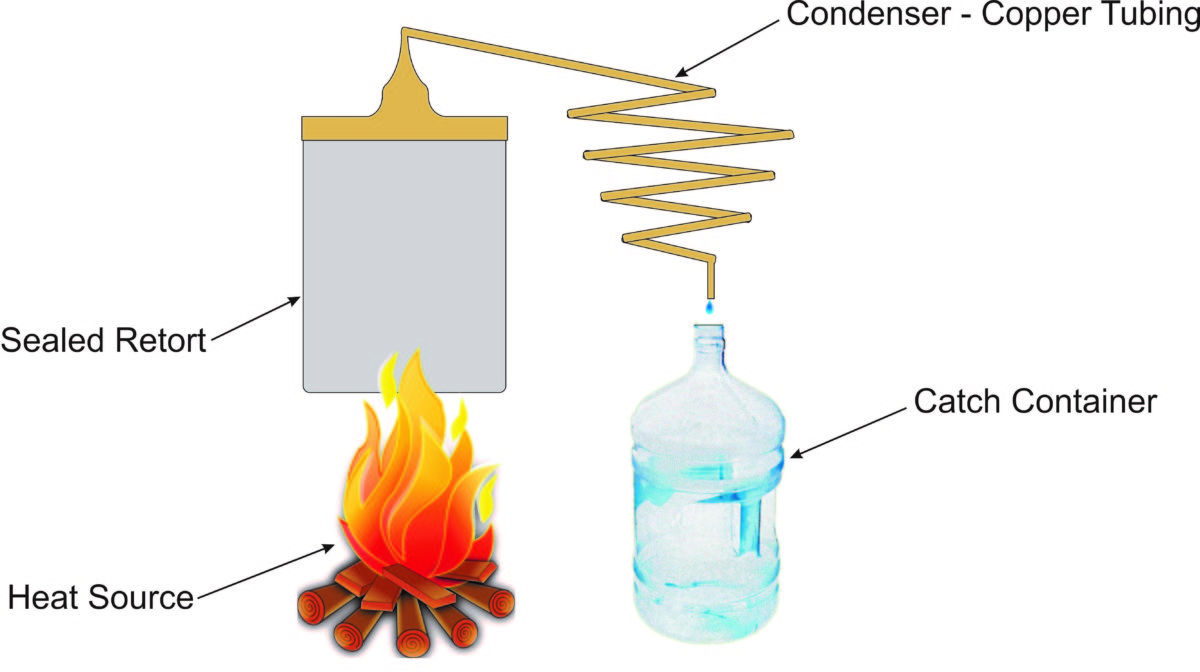 How To Turn Sea Water Into Potable Water | Survivopedia