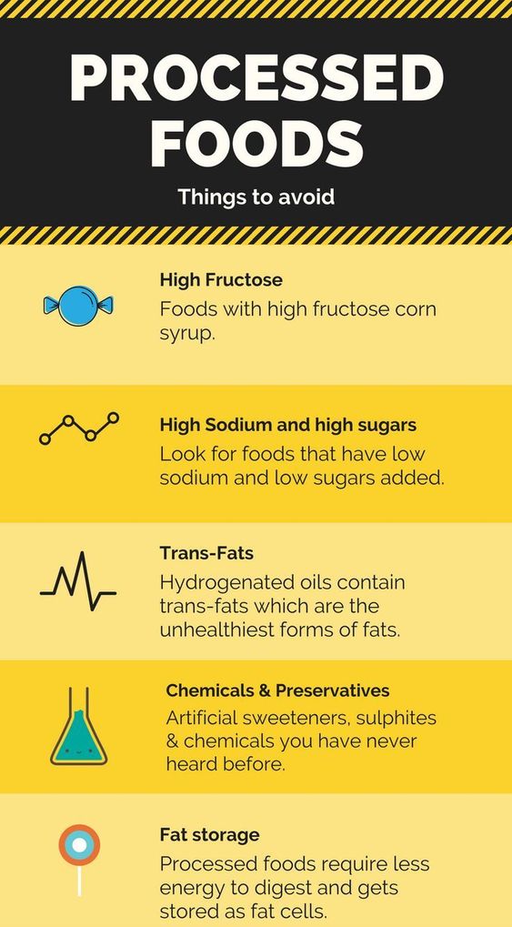 List Of Processed Foods To Avoid Pdf