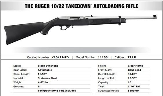 Ruger 10-22