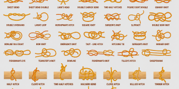Knot Work for Homesteads and Camps