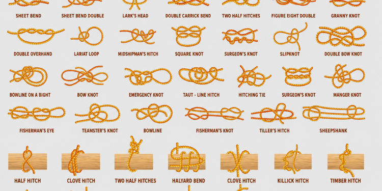 Knot Work for Homesteads and Camps