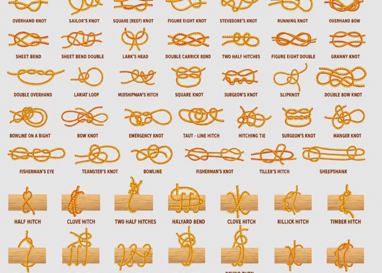 Knot Work for Homesteads and Camps